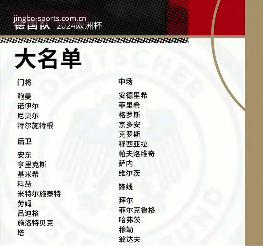 德国队26人世界杯名单详解：诺伊尔回归领衔，18岁新星入围